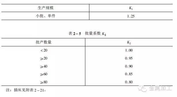1工时≠1小时!工时原来是这样计算的,别被忽悠了!的图7